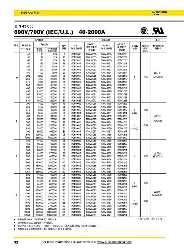 DIN43653 690V (IEC/U.L) [40-2000A]