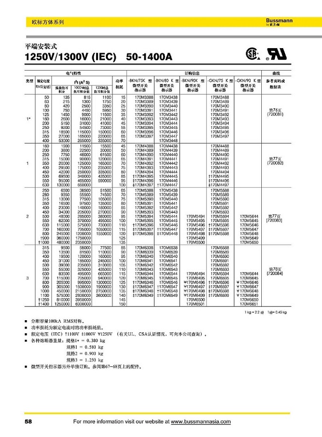 平端安装式 1250V/1300V (IEC/U.L.) [50-1400A]